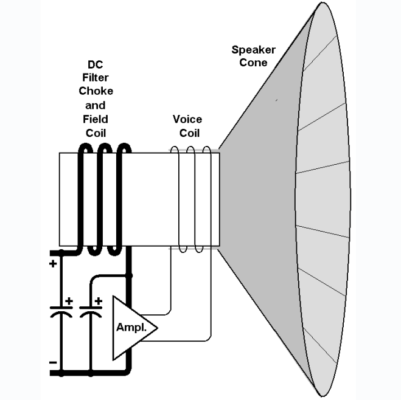 ویس کویل و مگنت